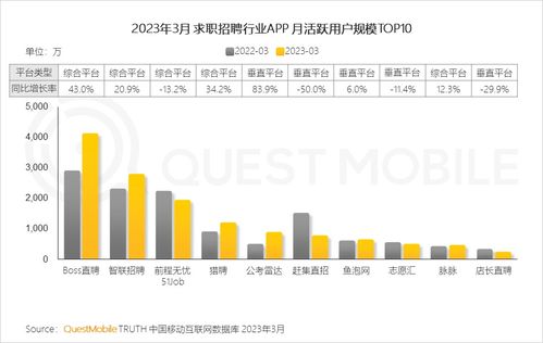 2023中國移動互聯網春季大報告 銀發群體助推總用戶同比再增長2 ,線上高消費群體中90后 00后破4成