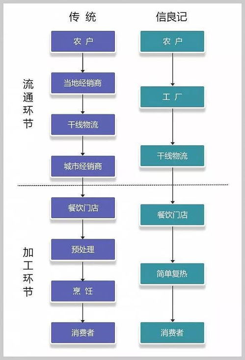 海鮮批發(fā)生意怎樣做