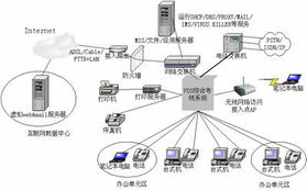 上海網絡布線市場 銷售、求購與工程貿易信息全解析