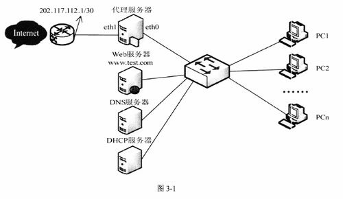 2013年下半年網(wǎng)絡(luò)工程師下午試卷案例分析