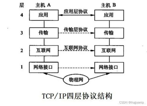 網(wǎng)絡工程視角下的主流爬蟲框架優(yōu)缺點剖析